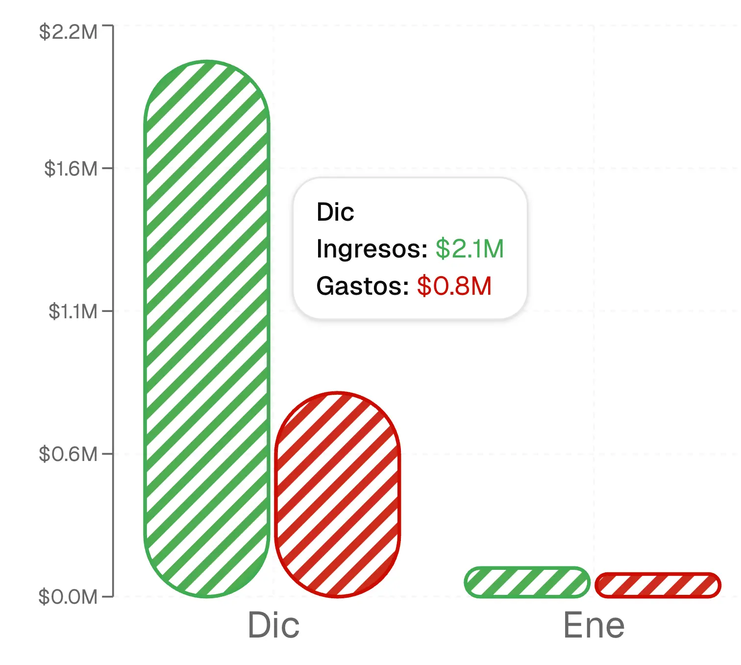 Dashboard Intelligence